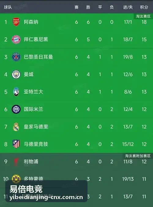 易倍电竞战队选手频道
